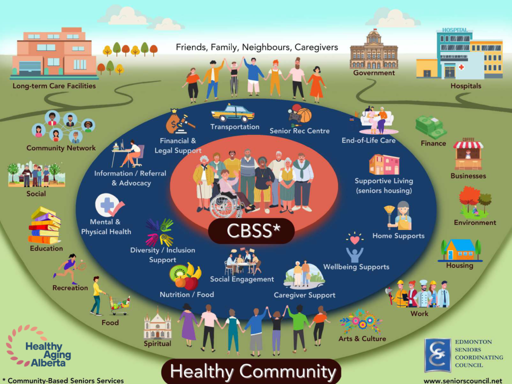 Infographic depicting CBSS sector